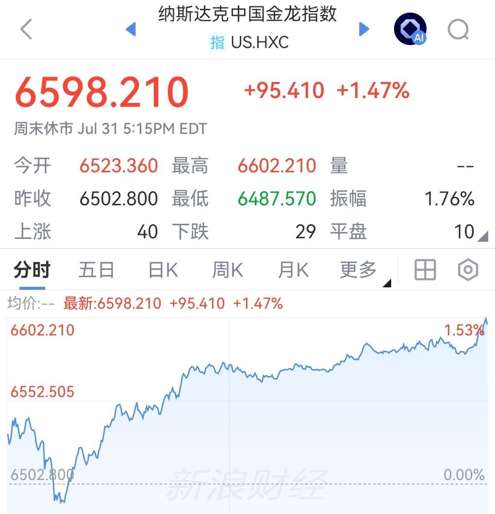 周末各板块利好、利空消息汇总，或影响周一A股走势，以及个人看好的板块分享:有利