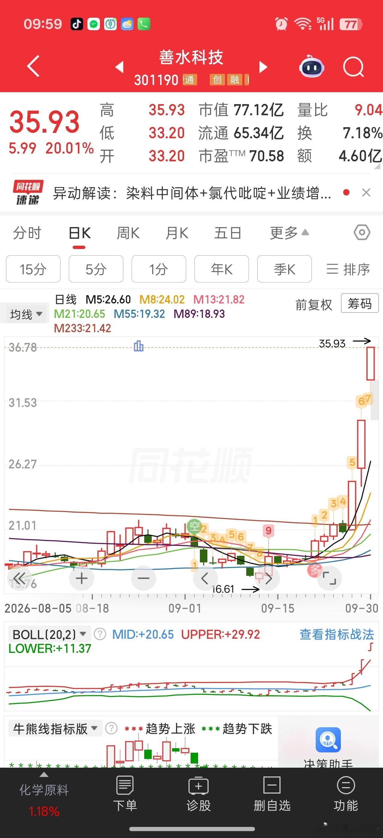 主力跑去搞了个传统行业的20cm三连板。。这能带动啥。。。[抠鼻]吃独食行情没意