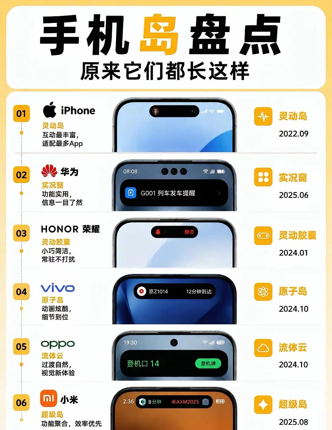手机岛盘点