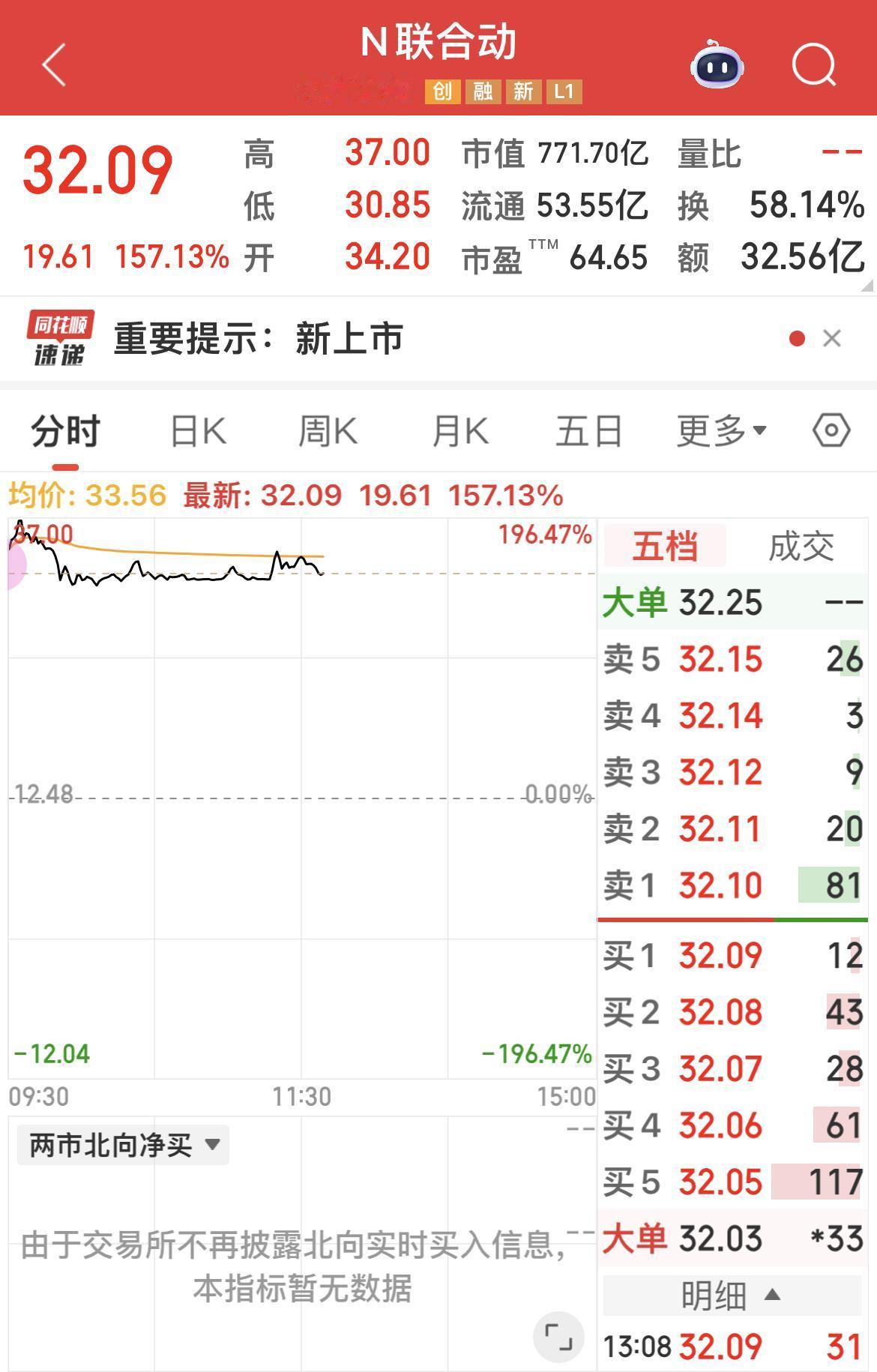 恭喜中签“联合动力”的朋友们，开盘就跑了，知足常乐。