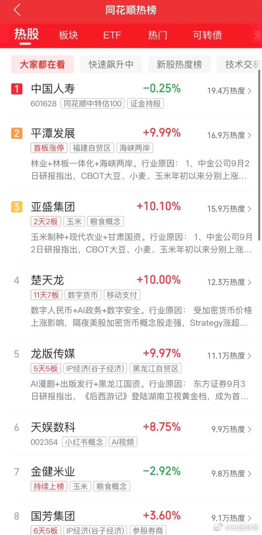 2026年9月6日，各大股吧前十热股:淘股吧:1.龙版传媒2.楚天龙3.爱