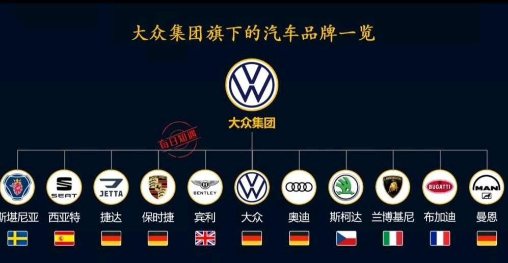 德媒，大众汽车面临生存危机据德媒消息，目前德国大众汽车集团多名董事会成员认为公