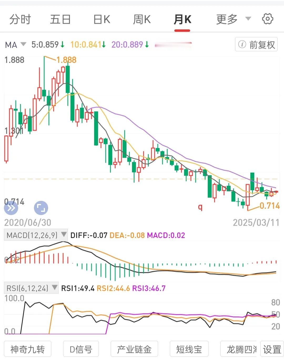 构建由几个优质央国公司龙一股权资产标的组合。用自己理解的熟悉的方法识别和等待好公