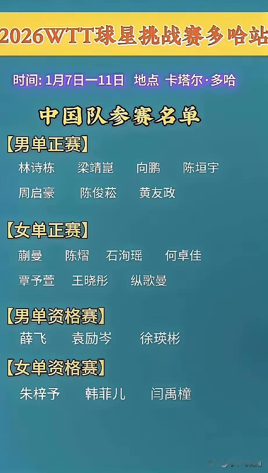 多哈球星挑战赛，该歇的歇了，该来的却没来。香港总决赛刚刚落下帷幕，这边多哈球星