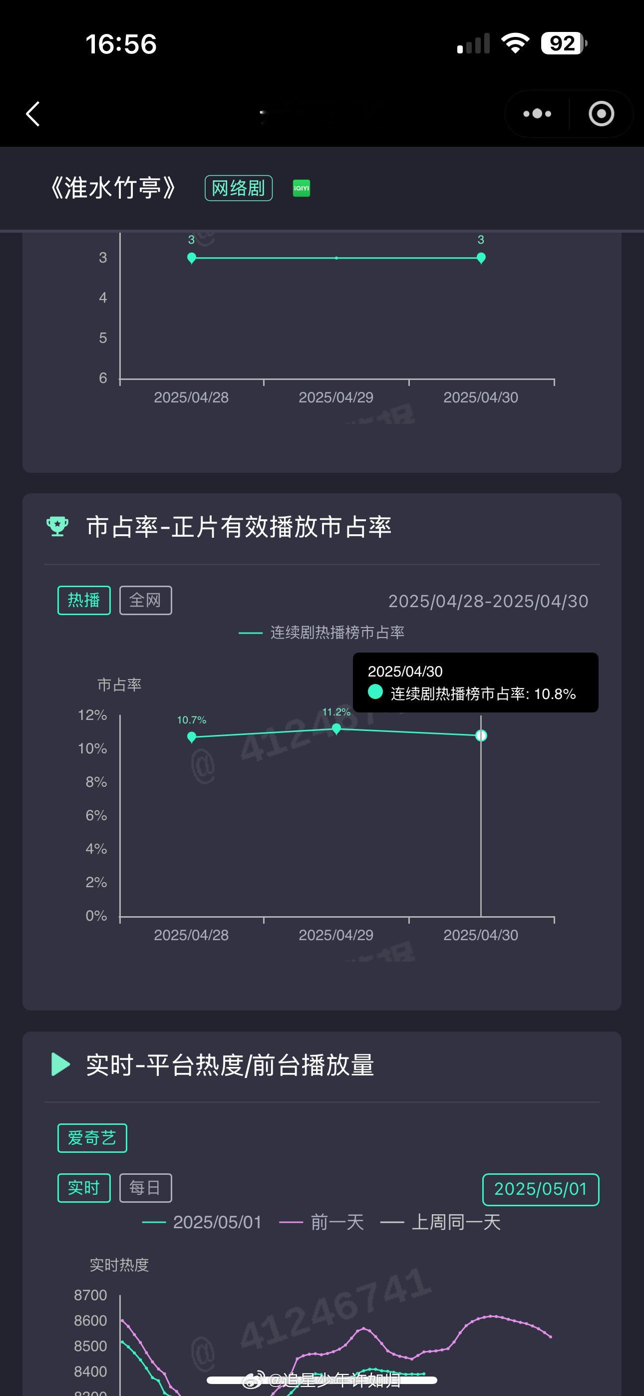 淮水竹亭大事不妙，昨天站内热度也是一路下滑，很担心开播第二天的8714会不会就