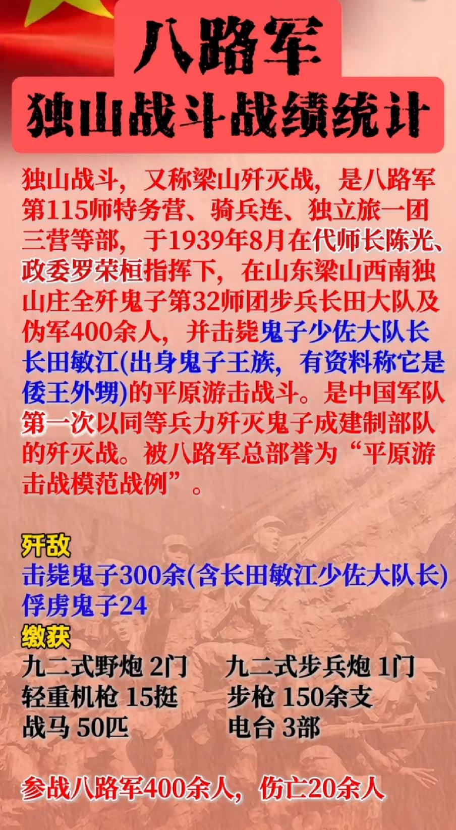 八路军独山战斗战绩统计一览表1939年8月，八路军115师在山东