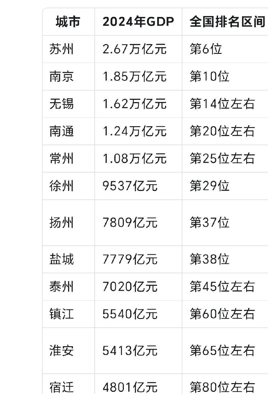 有人问苏超比赛其它省能复制吗？我看很难很难。一来是其它省份很难有江苏省这个经