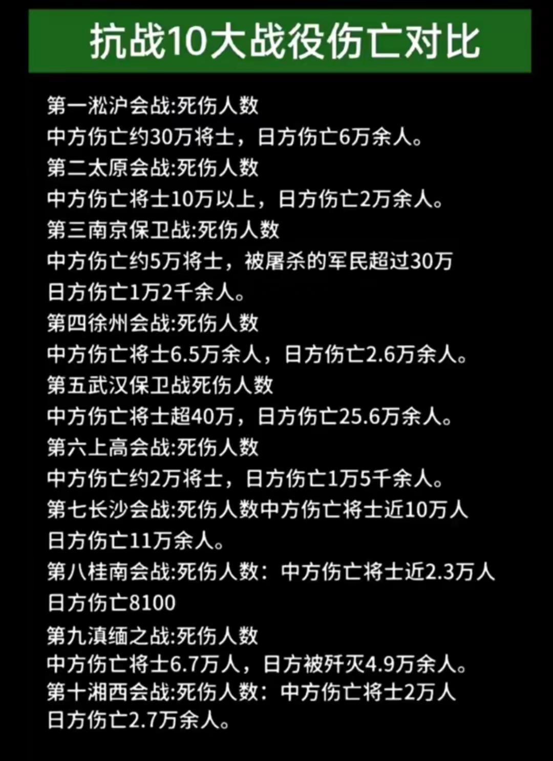 抗战10大伤亡对比