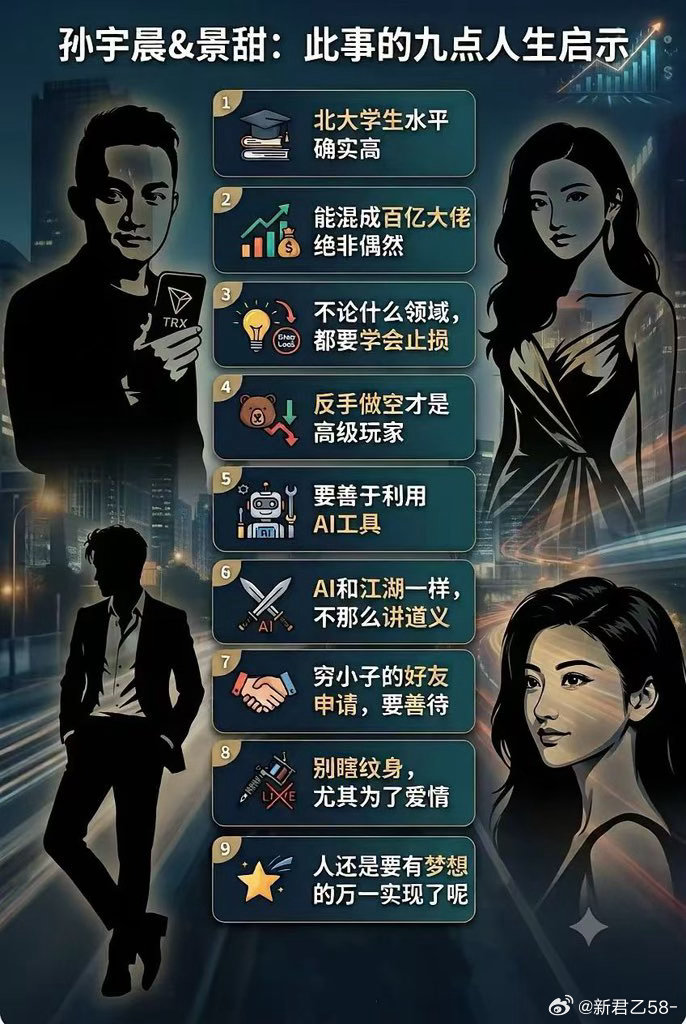 这叫幸存者偏差，不是方法论。​​​