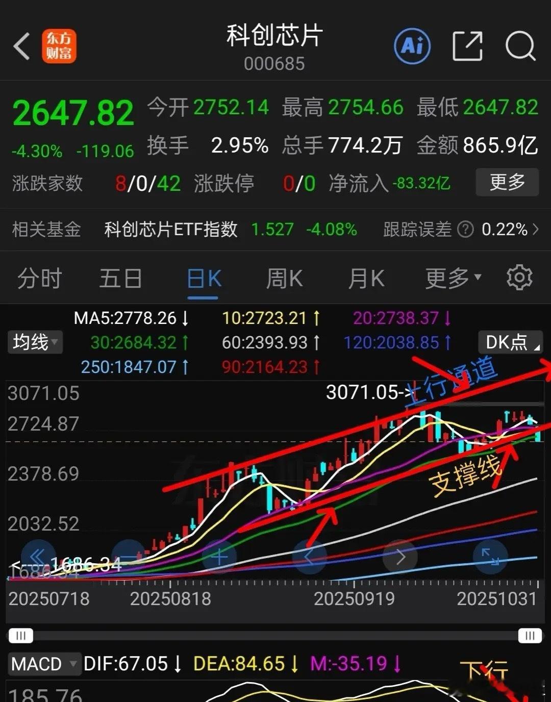 11.2周末聊基金科创芯片电池半导体设备下周走势分析上市公司三季度
