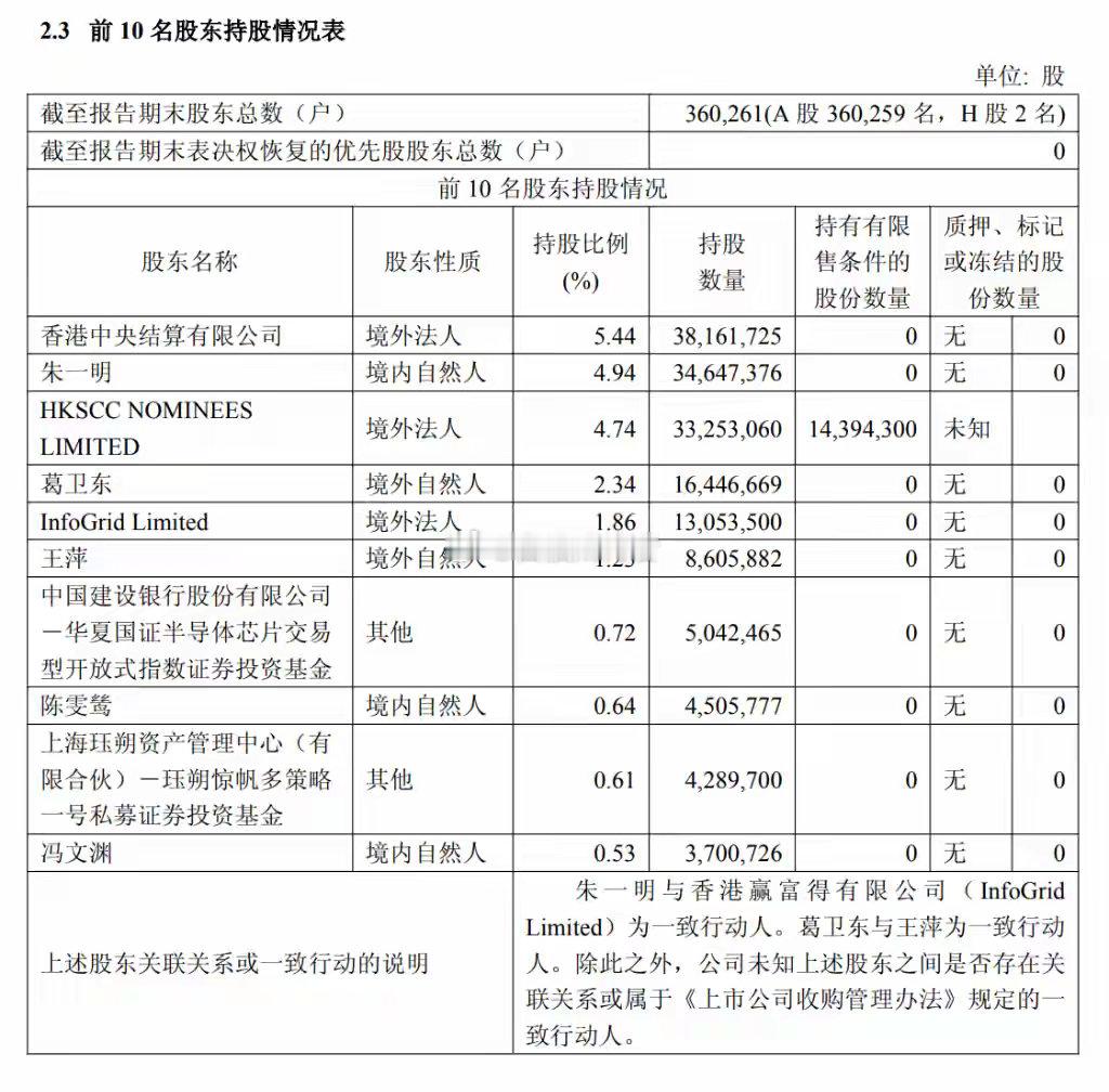净利同比大增1091.5%！兆易创新2026年半年度净利润达69亿，营收同比增1