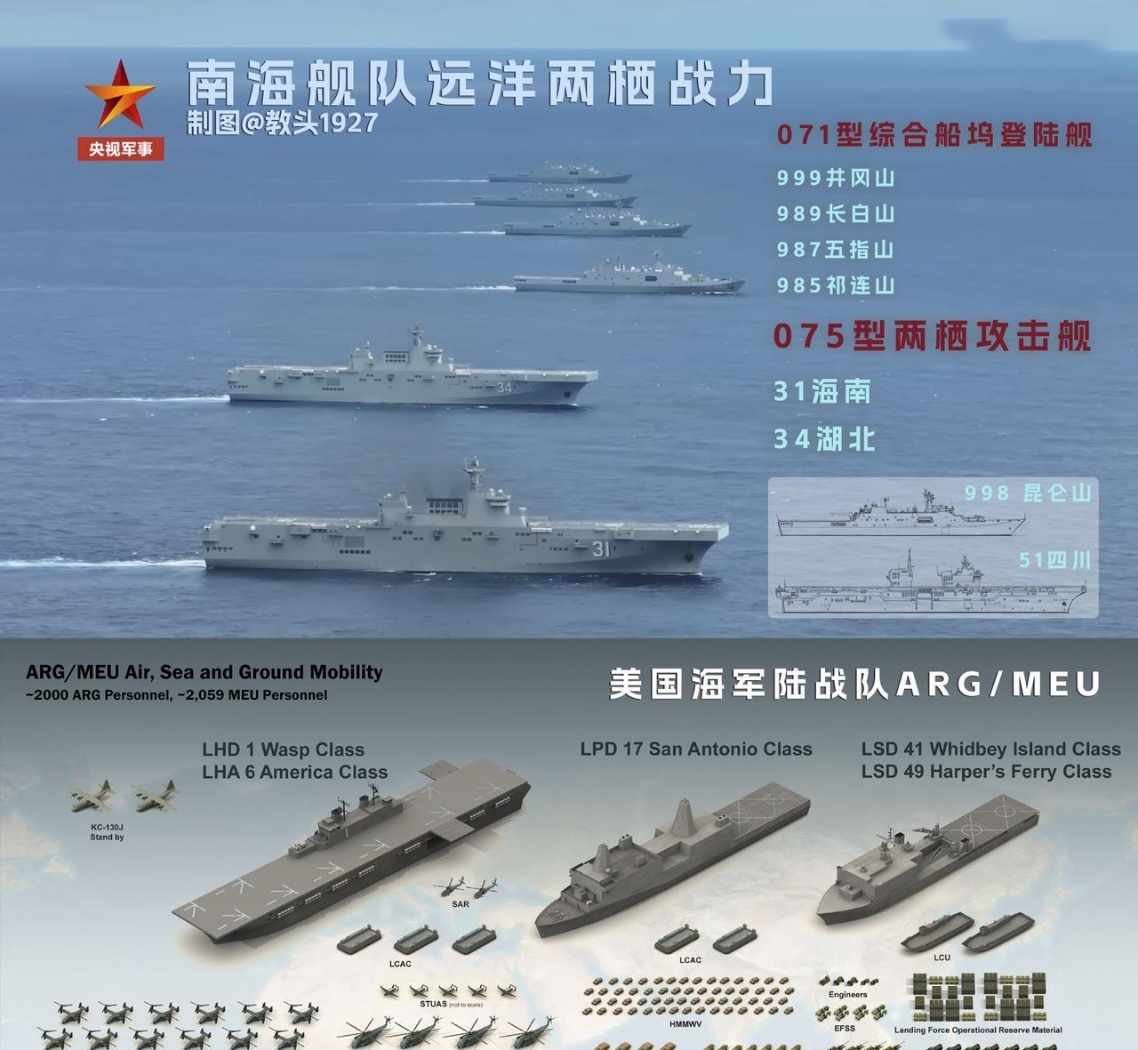 南海舰队几乎全部远洋登陆力量，2艘075+4艘071，世界上仅次于美国的第二远洋