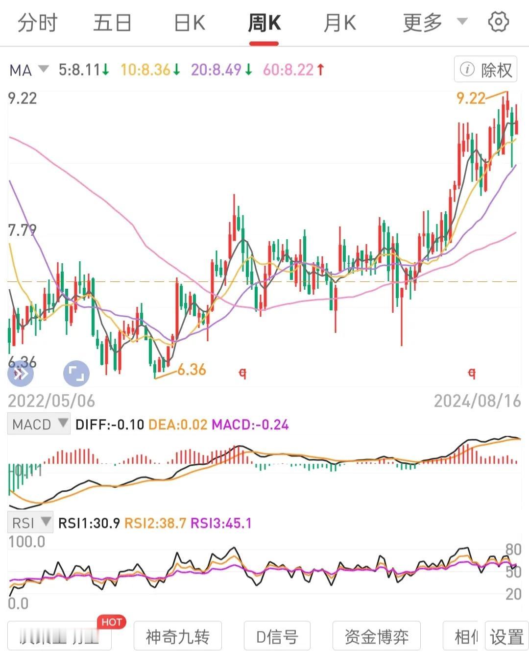 攒不会退市的处月线级别锅底区间的高股息好公司的股权并长期持有，无视忽略股价波动，