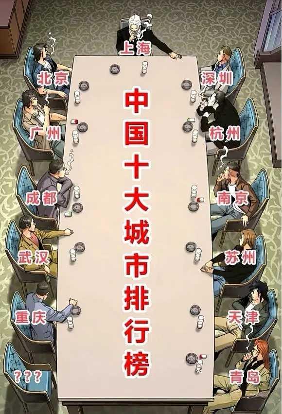 城市排行，你认同吗？