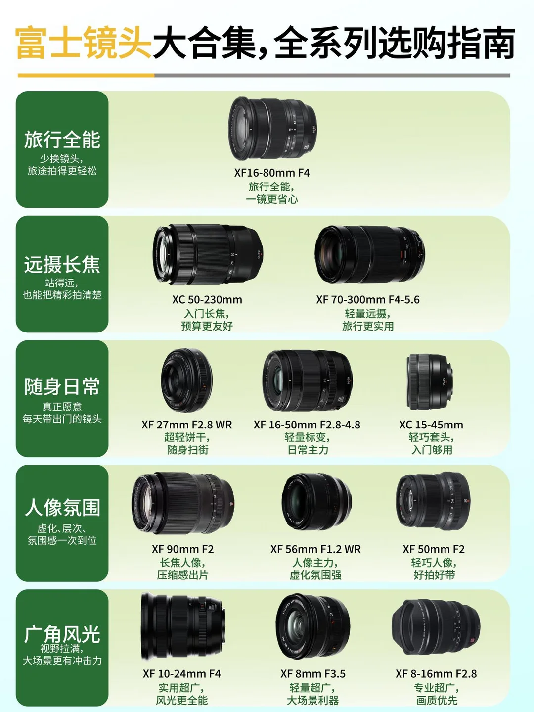 富士镜头大合集，系列选购指南📷