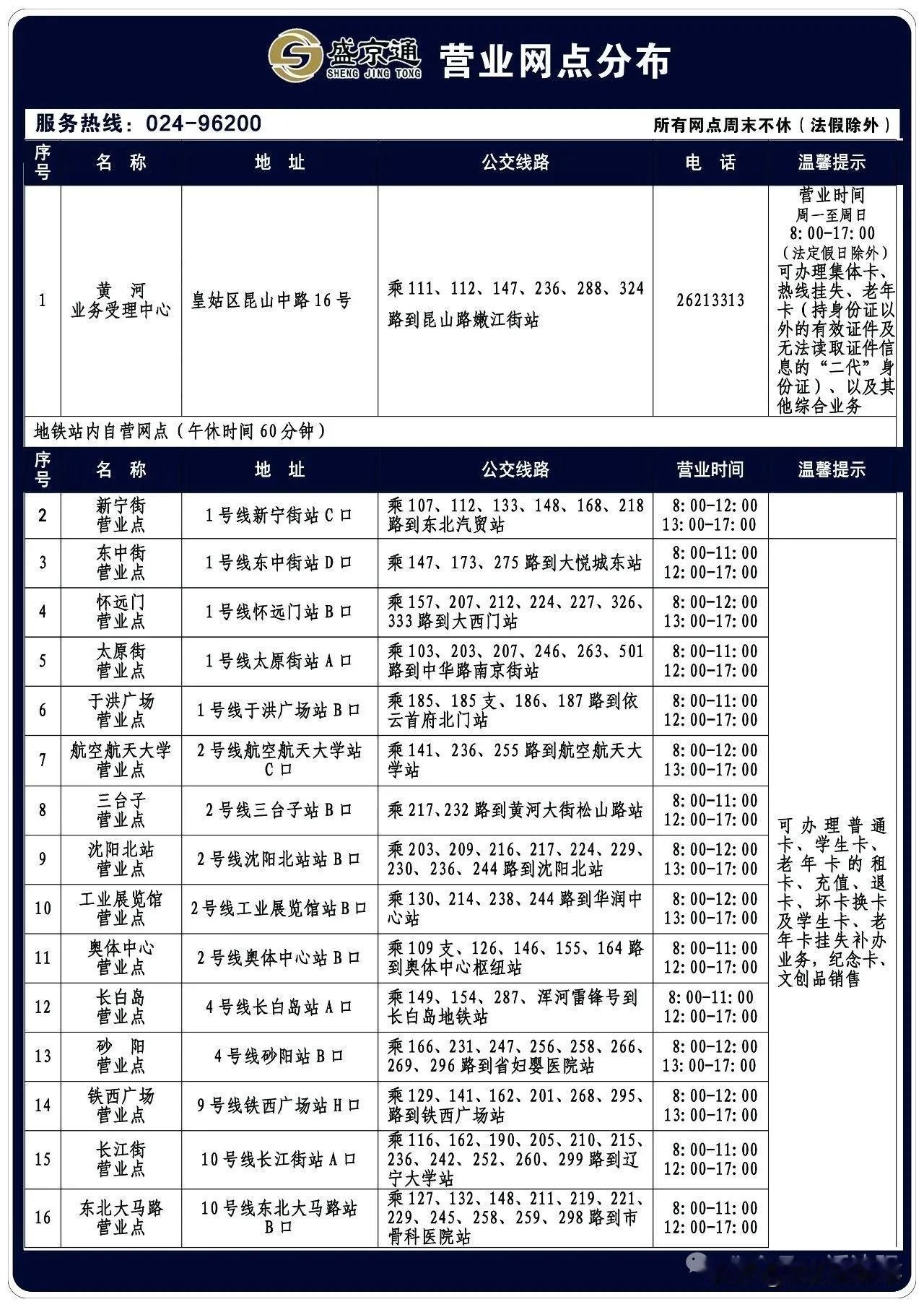 沈阳地面上的公交卡充值点，真的快要“绝迹”了！😭沈阳人注意！咱们熟悉的盛