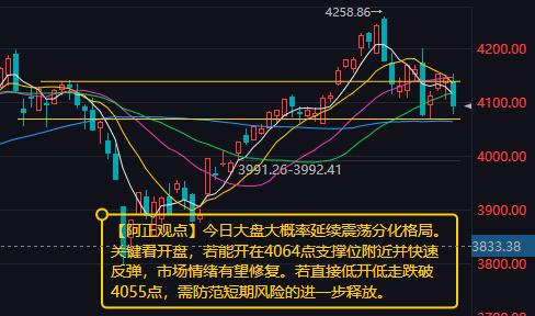 【5月28日A股盘前分析：今日大盘大概率延续震荡分化格局】昨