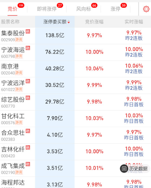 各种航运隔夜前排。​​​