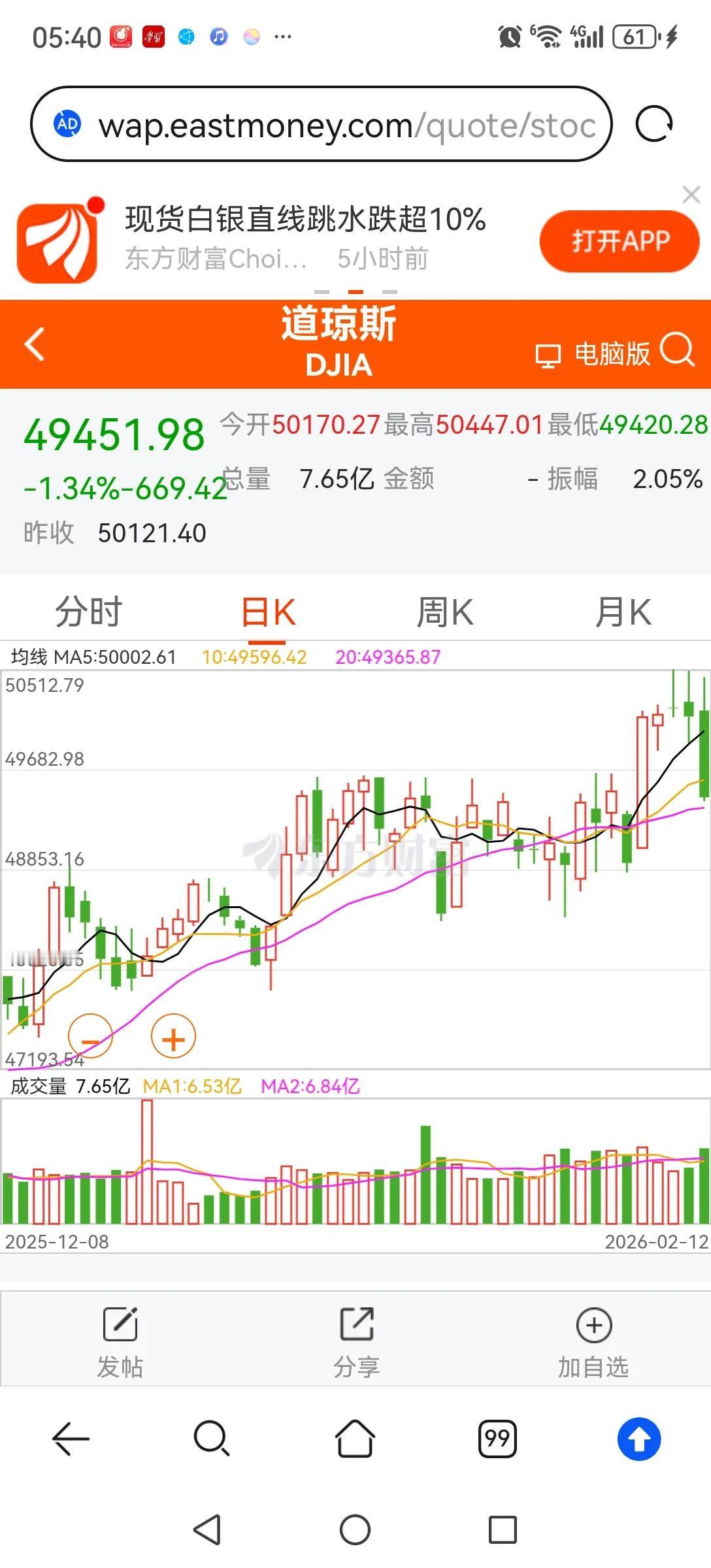 美股大跌，红包泡汤了。一觉醒来，美股大跌，特别是纳指彻底破位，老美科技股的泡沫开