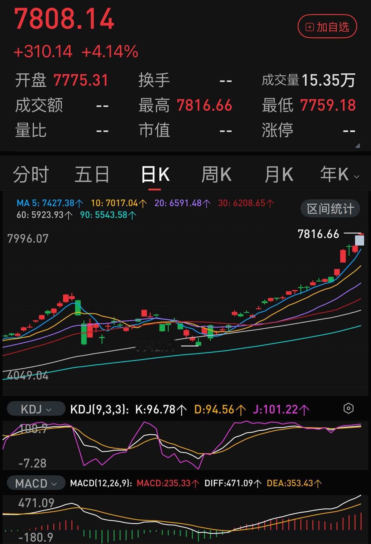 最近这一年，韩国的股市热度像极了A股2007年10月之前的一年——赚钱效应太明显