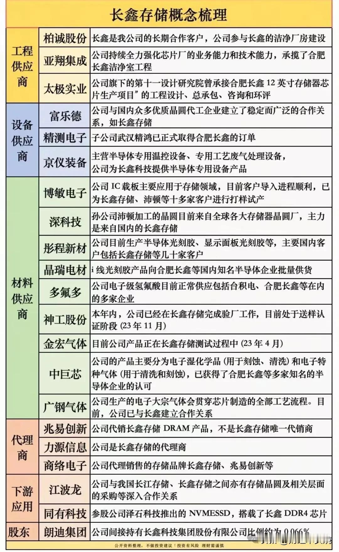 周二热门概念集合整理！7月8日三大爆款概念：PCB板概念、长鑫储存概念、国产C