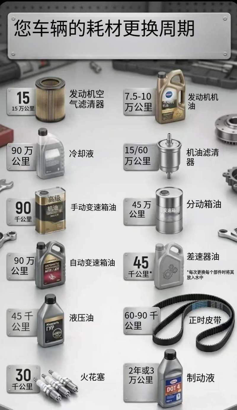 停！有车的朋友，这条一定要存好！🚗💨不想花大价钱修发动机、换变速箱？?