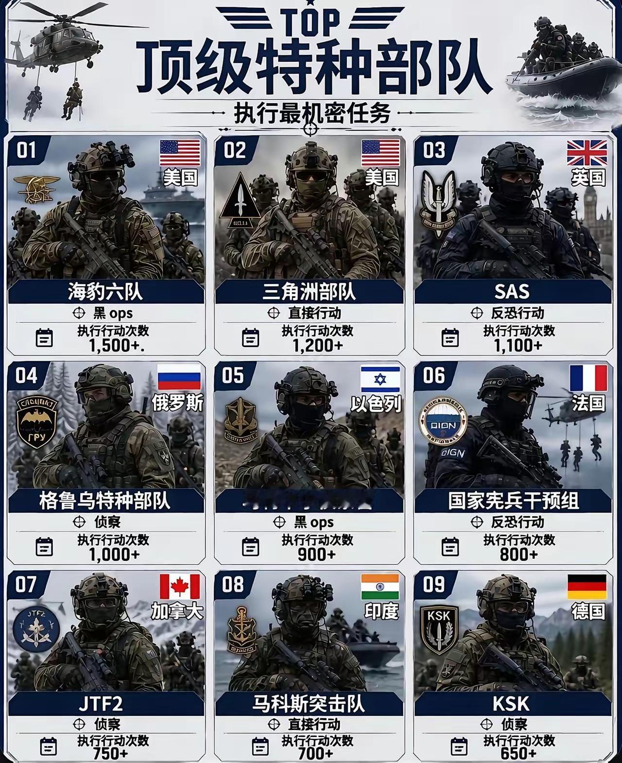 为什么没有中国的特种部队？我觉得还是实力太强悍了，不方便公布出来……