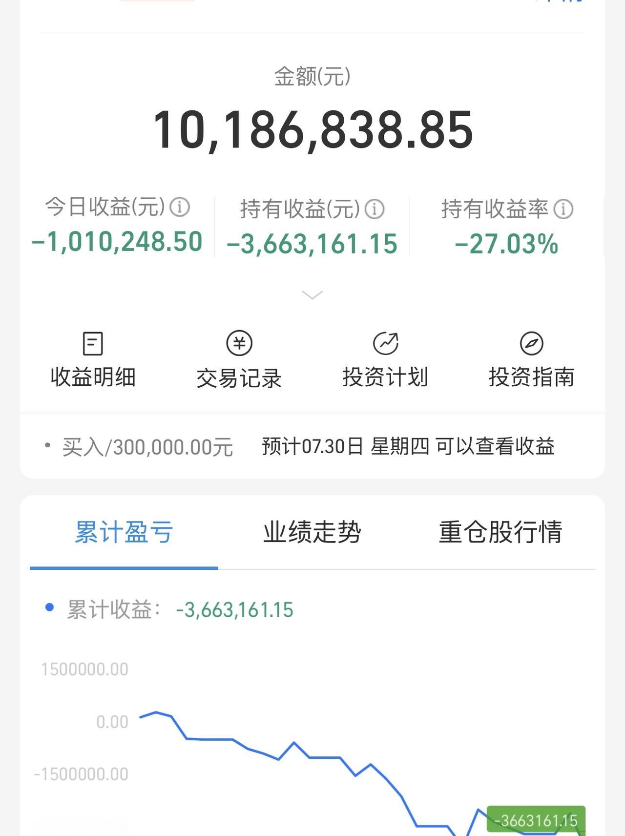 没想到，真亏掉400万了！家里一直在问，怎么回比较好？