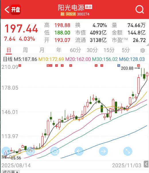 阳光这个图一下就顺眼了​​​