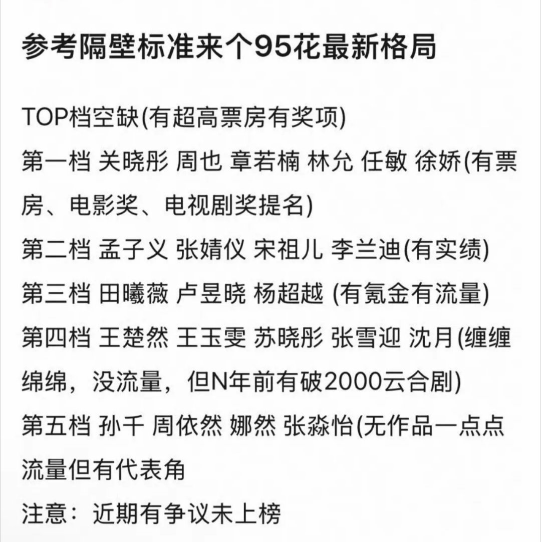 网友评95花最新的格局，你觉得客观吗？Top档：🈚️第一档：关晓彤周也章若