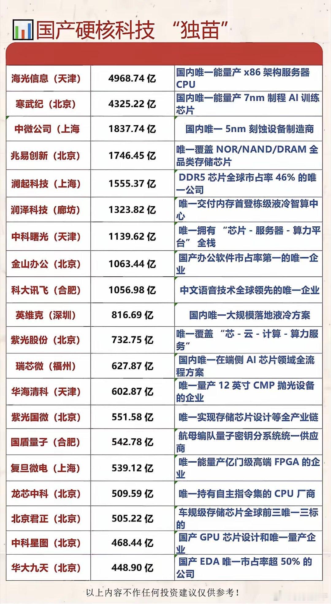 国产硬核科技“独苗”盘点！这些企业手握行业唯一技术壁垒在国产替代加速的关键阶段，