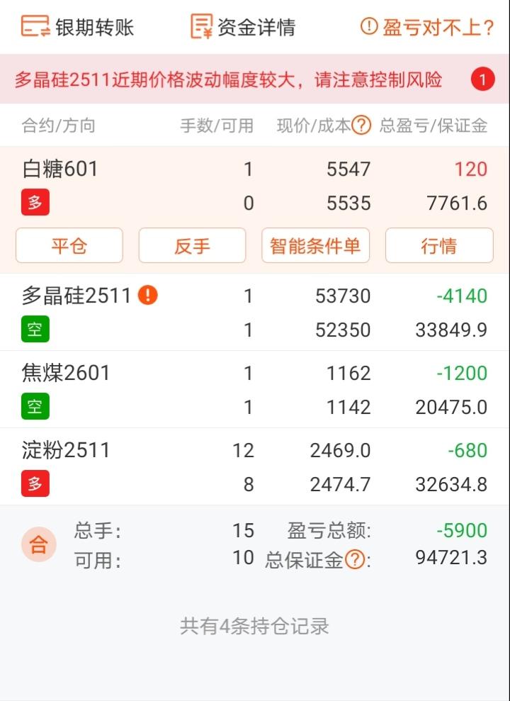 这“反内卷”整得有点双标啊！多晶硅价格一跌，就有人大张旗鼓地喊着反内卷，兴业证券