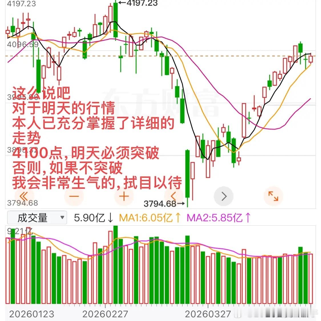 明天的行情，请务必放心4100点，必须是本次大行情的起点我曾经说过，我这个月频繁