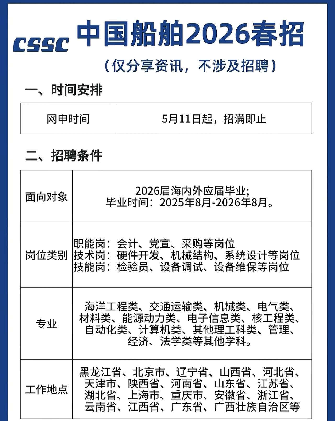 中国船舶2026春招正在进行网申中，作为一直关注大家职业发展的老师，真心建议符合