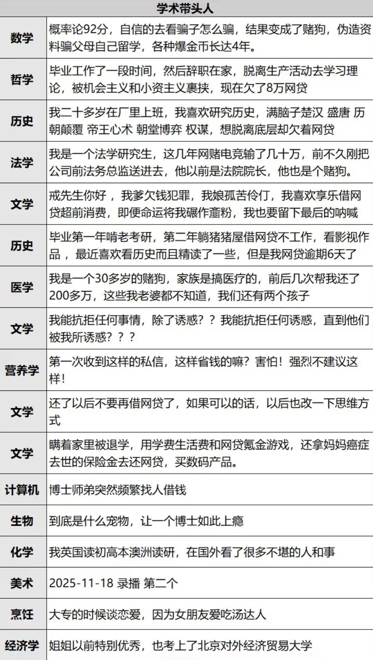 最近我爱上看戒社了满脑子都是戒戒你好感觉比国产剧好看可以从比较搞笑的开始看
