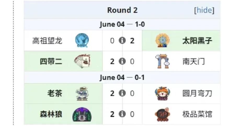 DOTA2:老头杯瑞士轮第二天赛果太阳黑子2:0高祖望龙，不仅是实力差