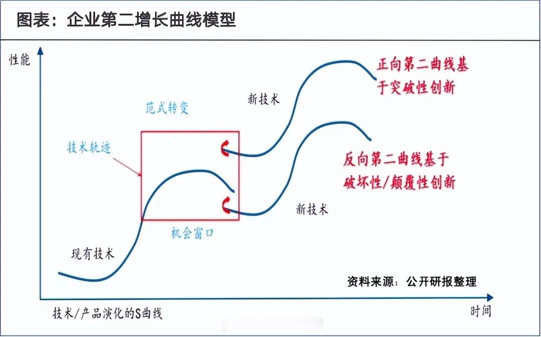 全球第二！亿纬锂能押注储能破局，债务与盈利困局仍待解“穷则变，变则通，通则久。”