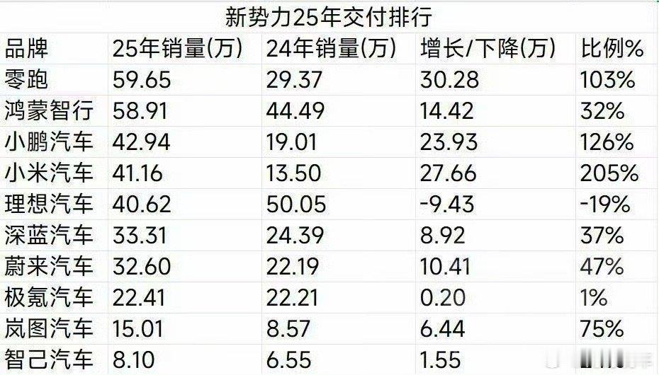 也不能光看销量排行榜应该发布一个利润排行榜毕竟利润越大，对社会贡献最大解决稳定就