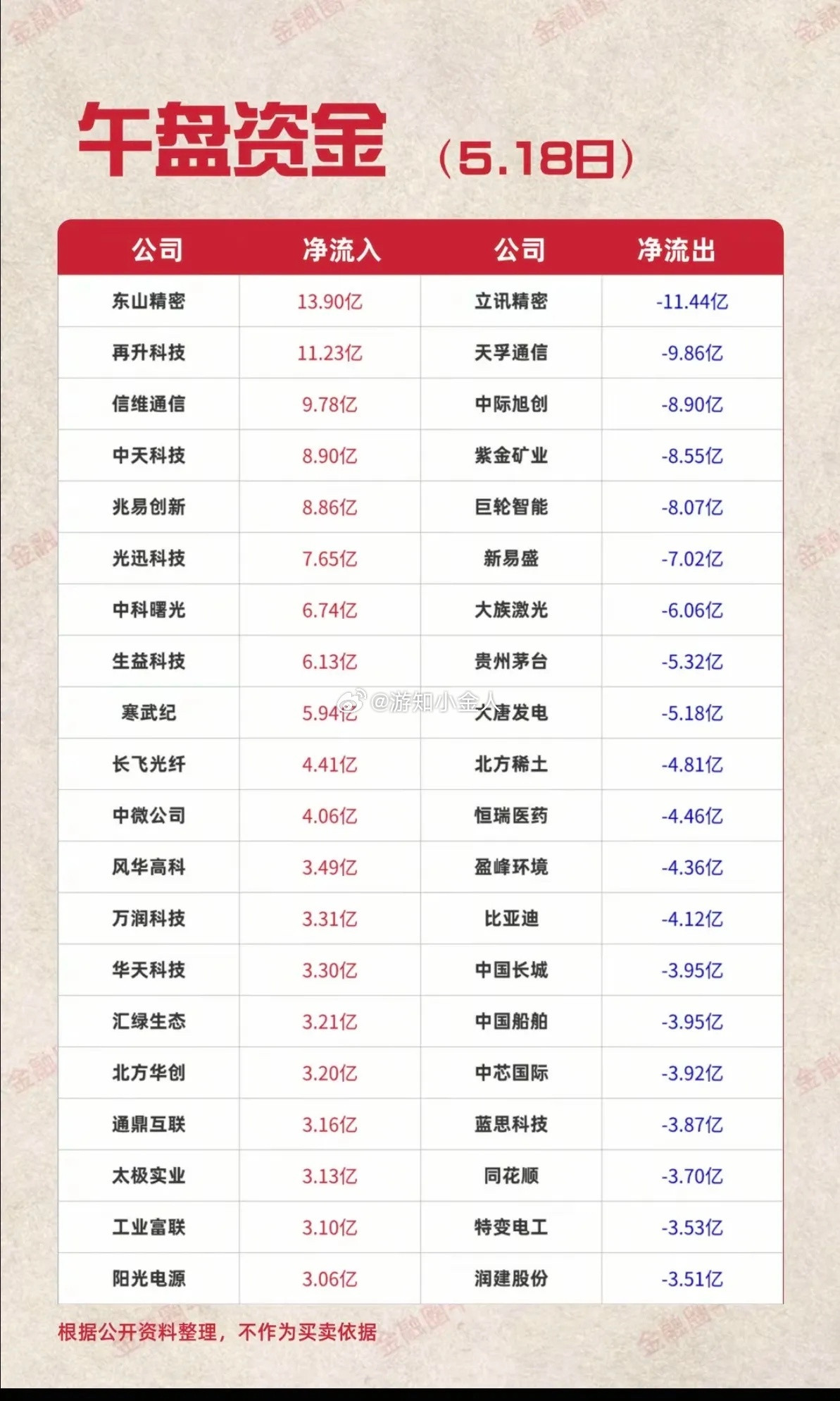 5.18周一主力大资金资金流向监测！资金抢筹：存储芯片、MLCC、被动元