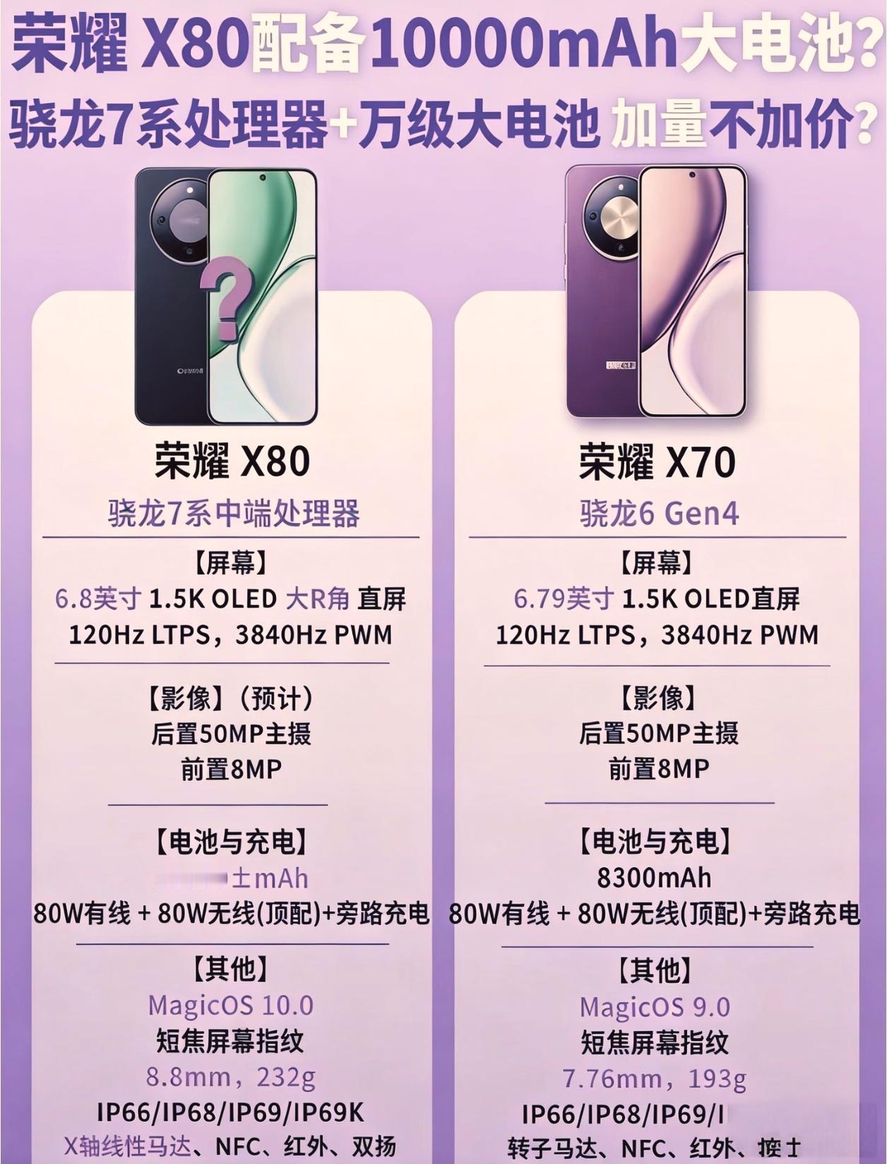 荣耀真是不讲武德！看来荣耀X80还要给友商上一课，这下中低端手机又得迎来新一轮“