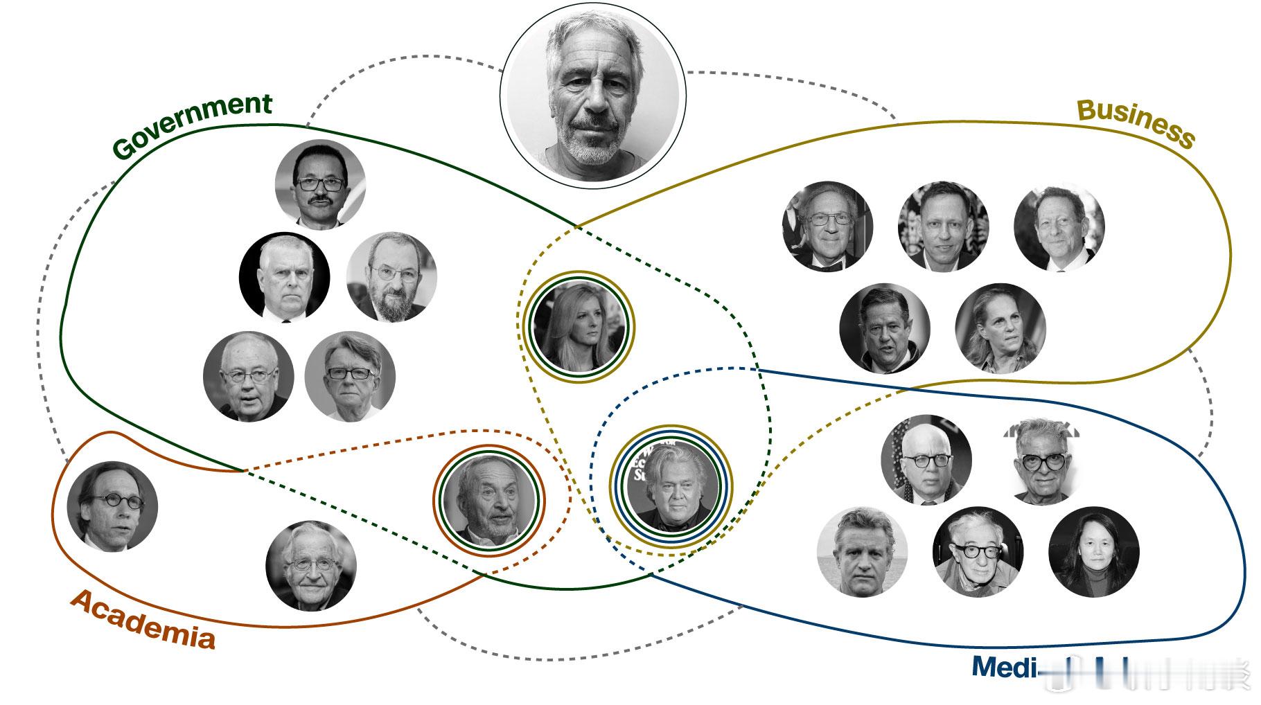 【新邮件揭露杰弗里·爱泼斯坦的权力网络】[送句中国俗话：拔出萝卜带出泥]（CNN
