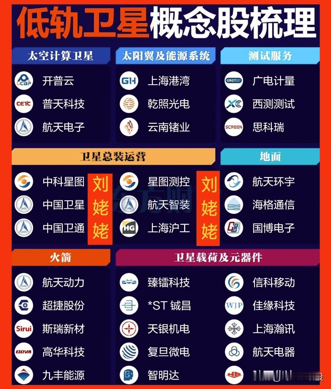 低轨卫星板块再获利好！太空圈地再加速：亚马逊4500颗卫星获批！Leo互联