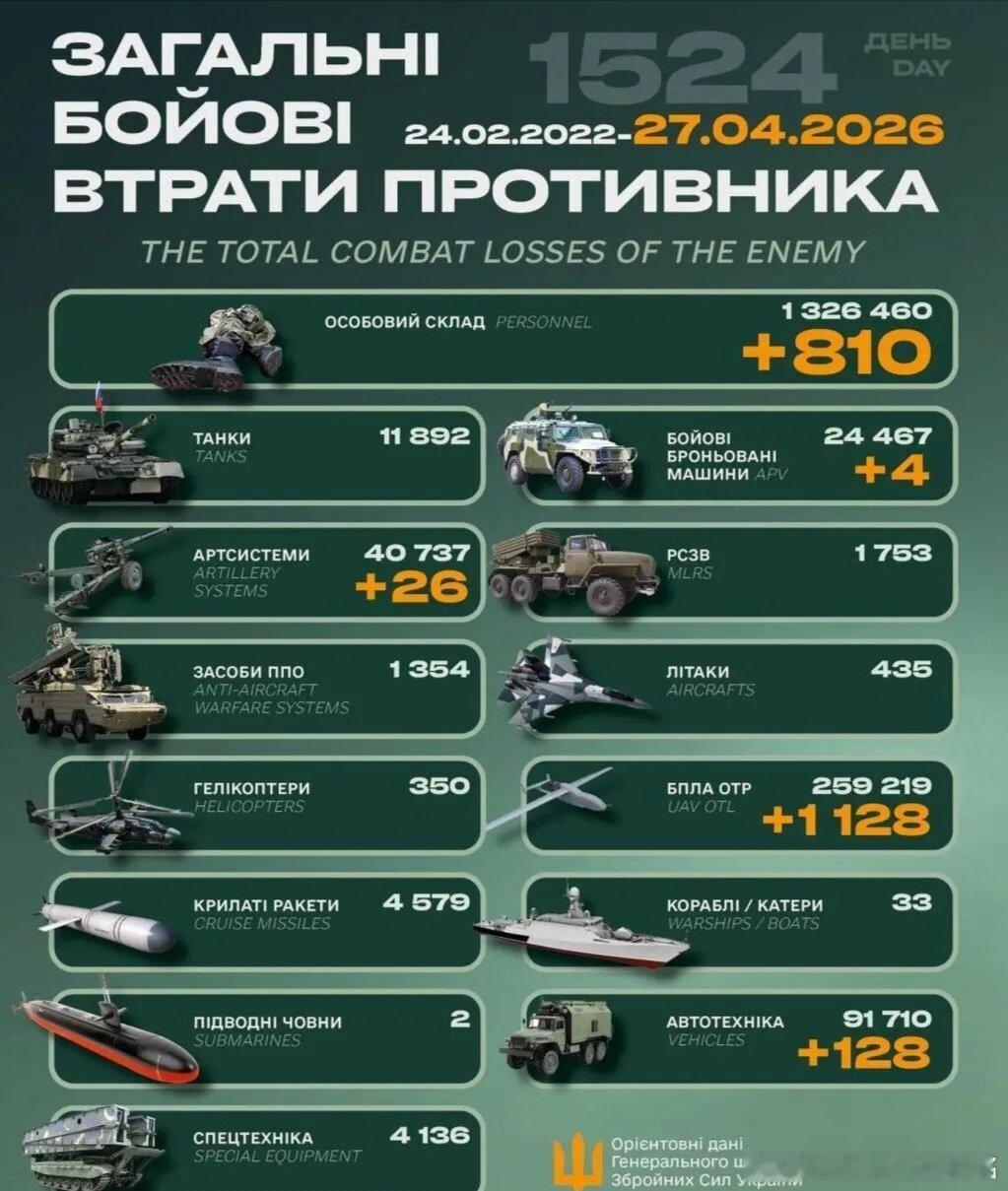 乌俄战争日报第1524天4月26日，乌安全局阿尔法特战部队夜间对克里米亚半岛的俄