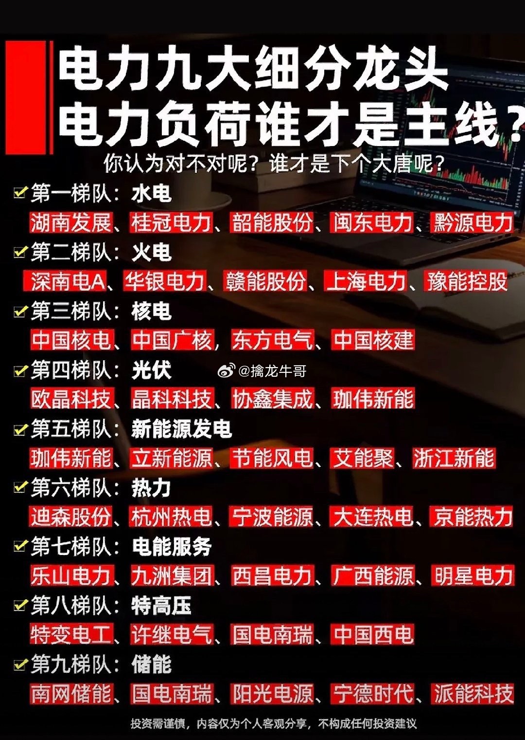 电力九大细分龙头，谁才是主力军？电力行业九大细分龙头各有千秋，很难说谁是绝对主力