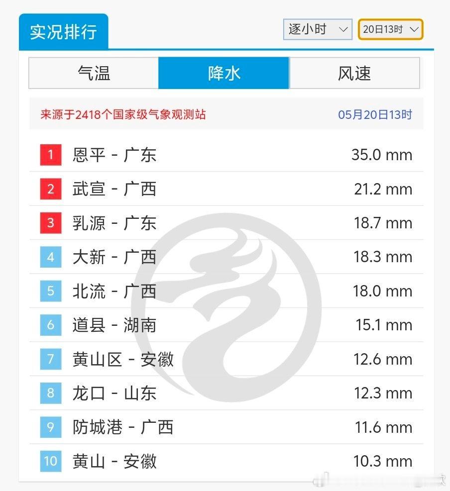 【广东恩平特大暴雨】今天08-14时，华南到华东多地出现降雨，并且伴随短时强降雨