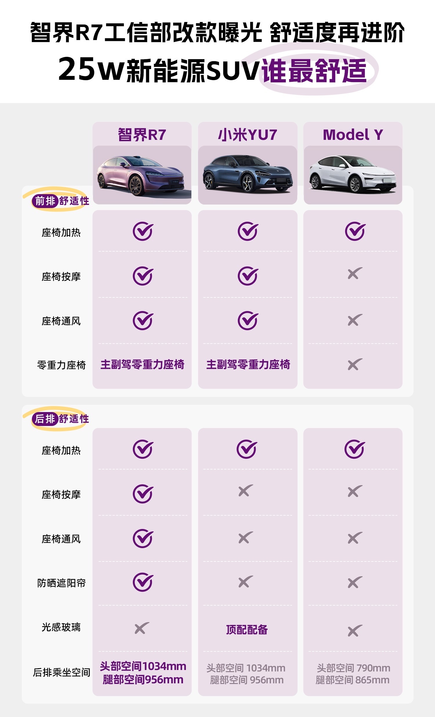 孙少军爆料智界改款信息工信部新车公告一出来，就有博主爆料智界两款车型改变。看了下