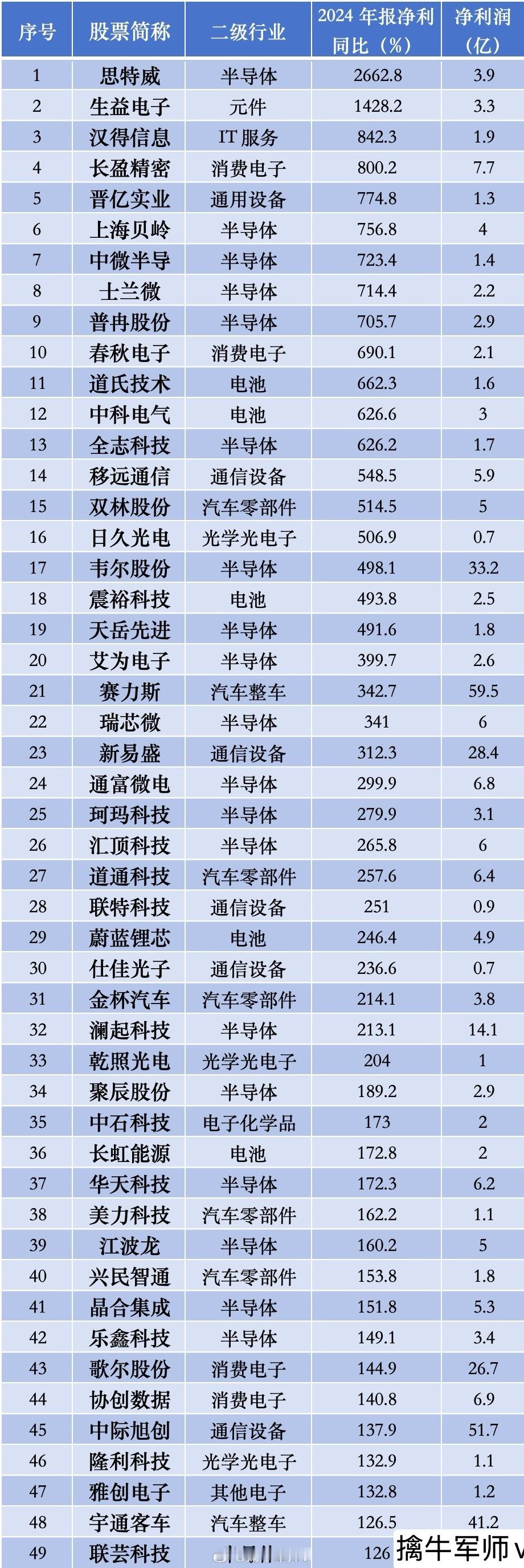 A股迎来5月“开门红”，大科技板块集体“开挂”！鸿蒙概念、算力概念领涨全场，科