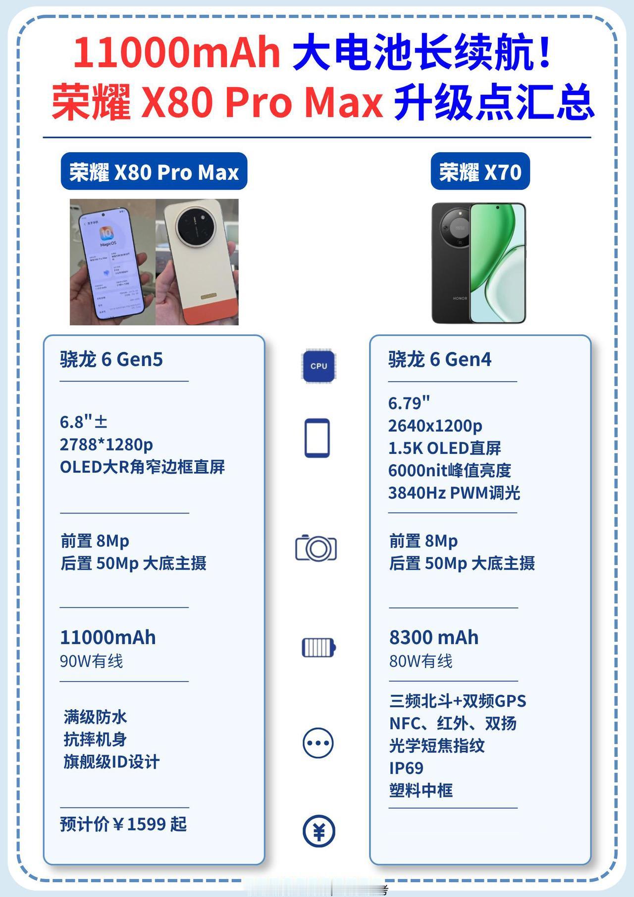 果然，荣耀一出手就是王炸估计很多人都在等荣耀X80系列，但是万万没想到这款新