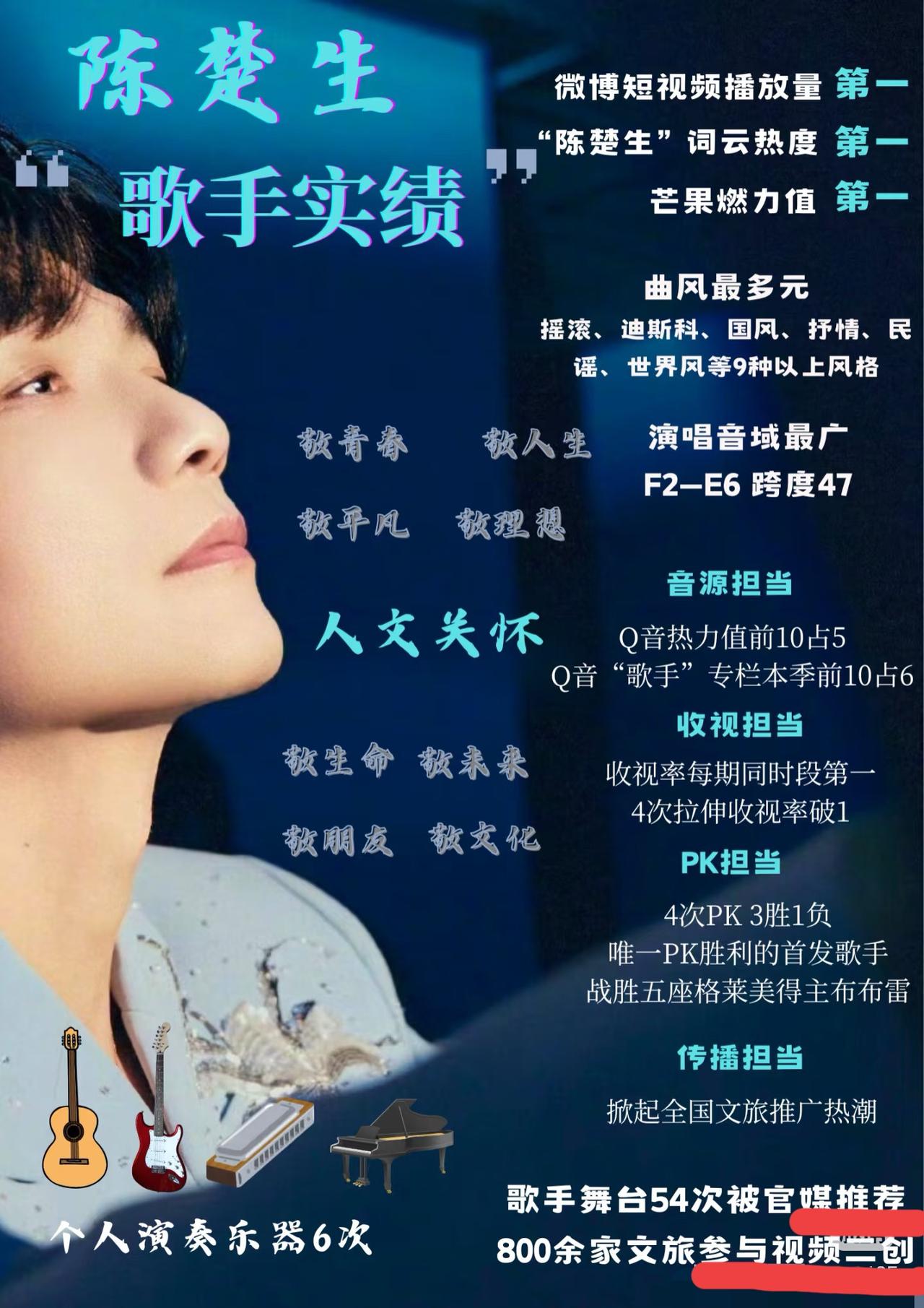 陈楚生歌手舞台实绩图来了。他真的真是六边形战士，客观的断层的牛！他不是第一，