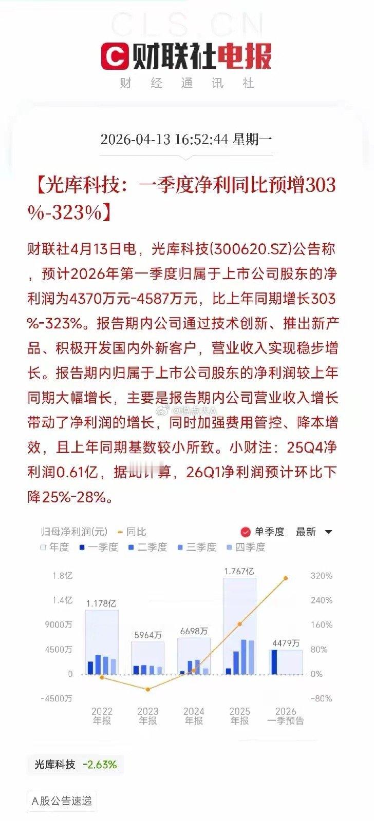 光库科技一季度净利预增3倍，但环比跌了四分之一，这账怎么算？下午刷到一条消息，光